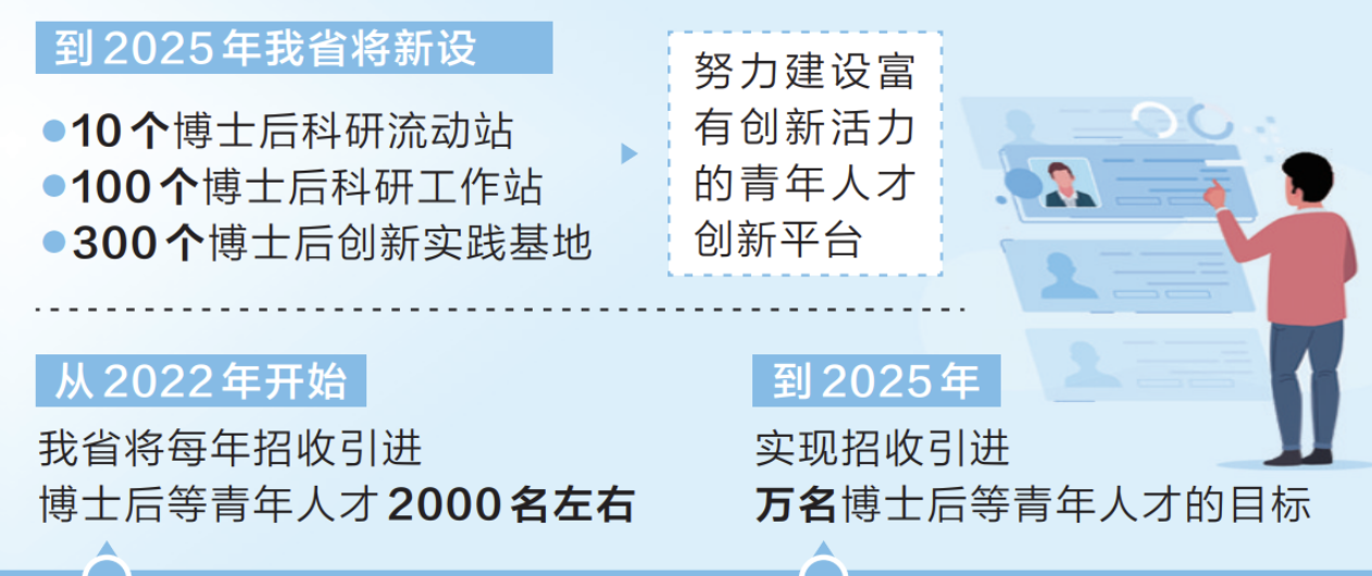 河南省到2025年将招引万名博士后等青年人才